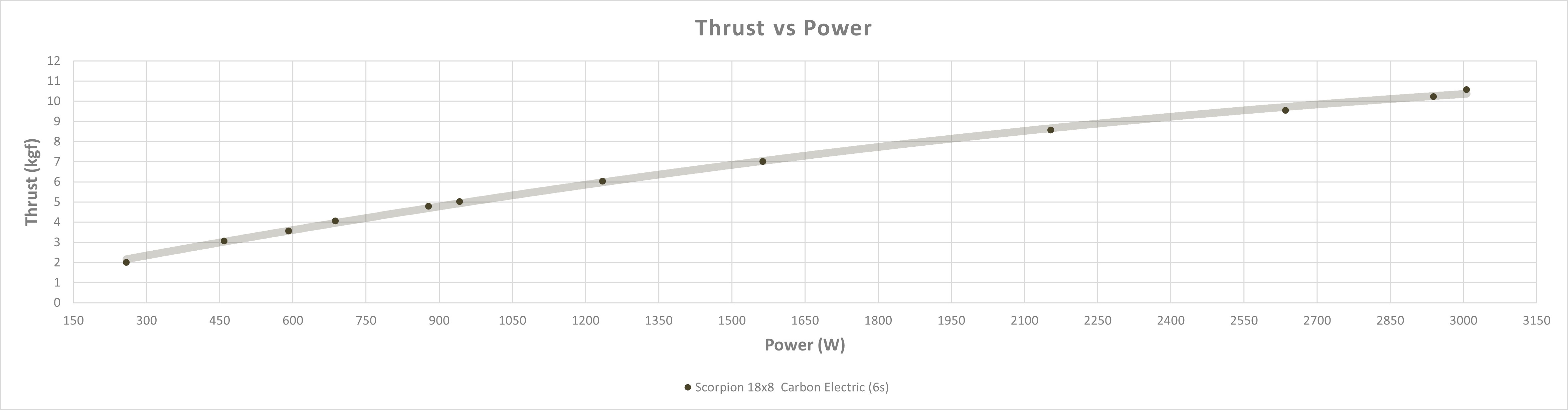 Scorpion A2-5017-505kv (67-68